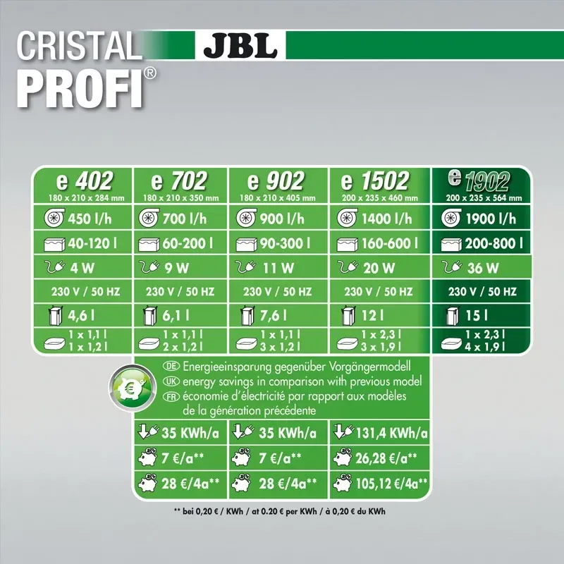 JBL CristalProfi e1902 Greenline külső szűrő
