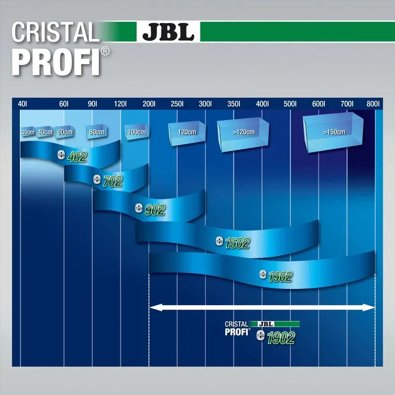 JBL CristalProfi e1902 Greenline külső szűrő