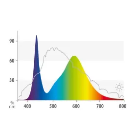 Juwel LED fénycső Colour 19W/742mm