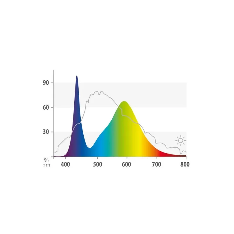 Juwel LED fénycső Colour 19W/742mm