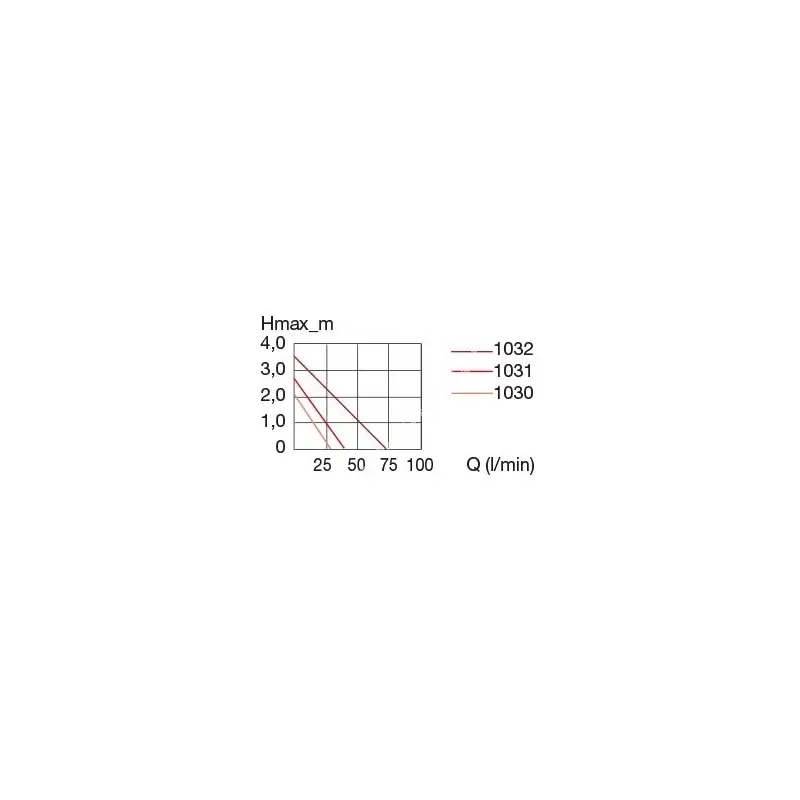 Eheim compactON 3000 vízpumpa (1031220)