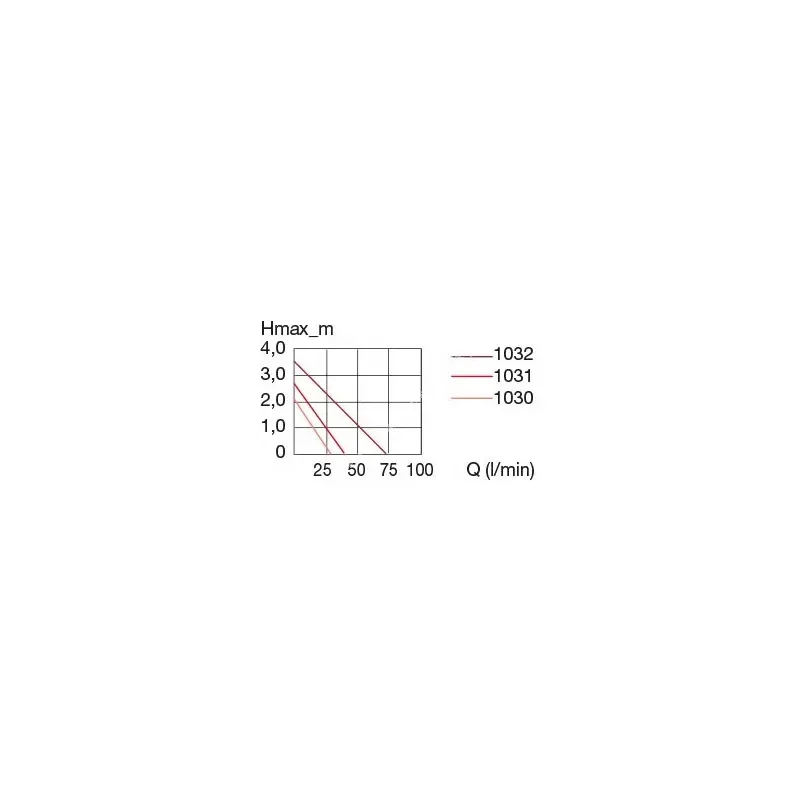 Eheim compactON 5000 vízpumpa (1032220)