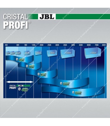 JBL CristalProfi e402 Greenline külső szűrő
