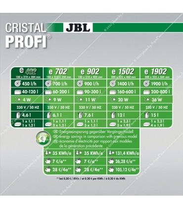 JBL CristalProfi e402 Greenline külső szűrő