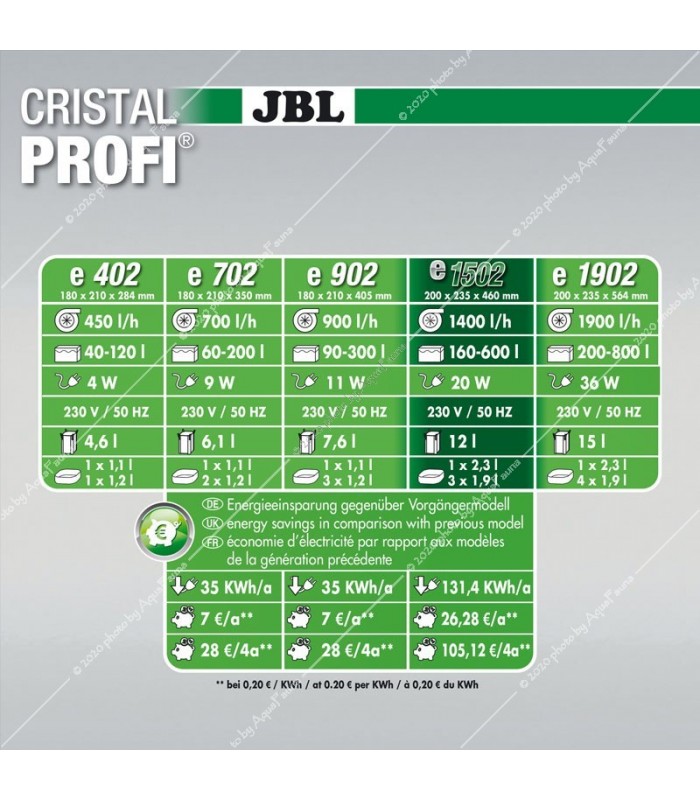 JBL CristalProfi e1502 Greenline külső szűrő