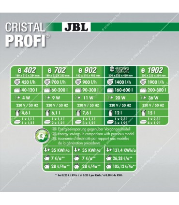 JBL CristalProfi e1502 Greenline külső szűrő