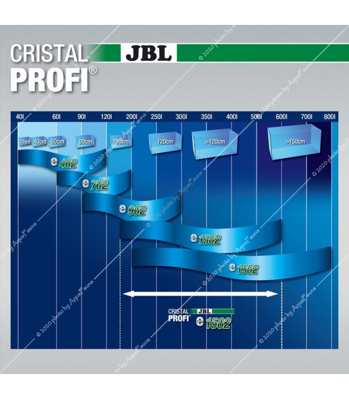 JBL CristalProfi e1502 Greenline külső szűrő