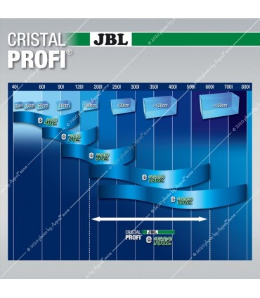 JBL CristalProfi e1502 Greenline külső szűrő