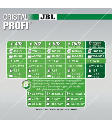 JBL CristalProfi e1902 Greenline külső szűrő