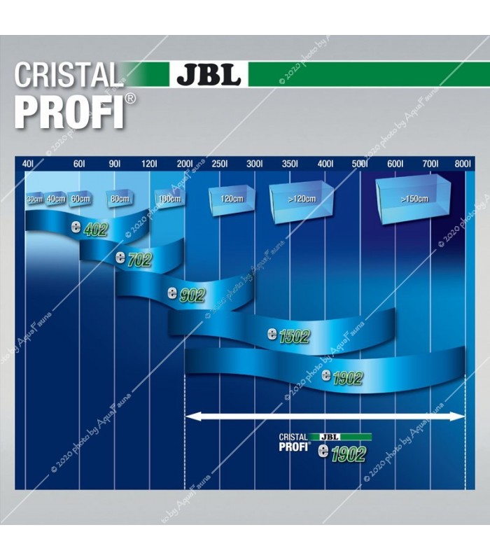 JBL CristalProfi e1902 Greenline külső szűrő
