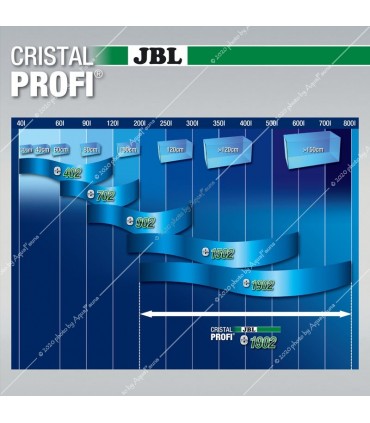 JBL CristalProfi e1902 Greenline külső szűrő