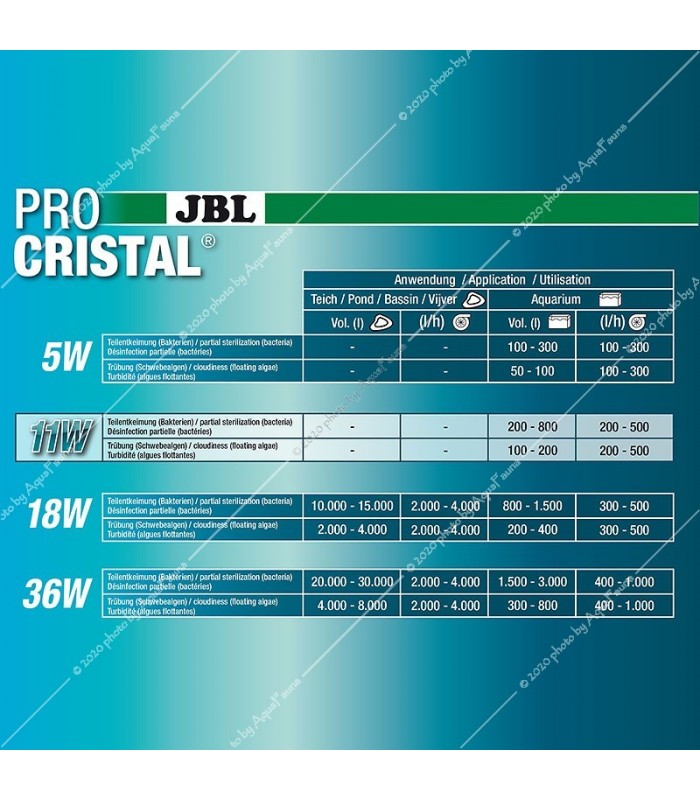 JBL ProCristal Compact Plus UV-C 11W