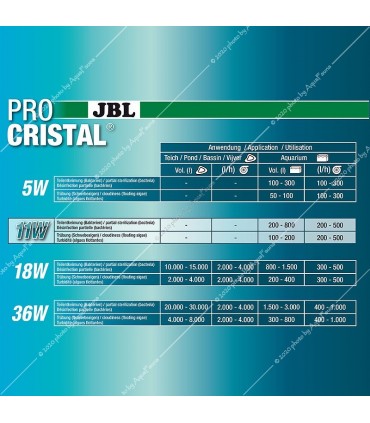 JBL ProCristal Compact Plus UV-C 11W JBL ProCristal Compact Plus UV-C 11W
