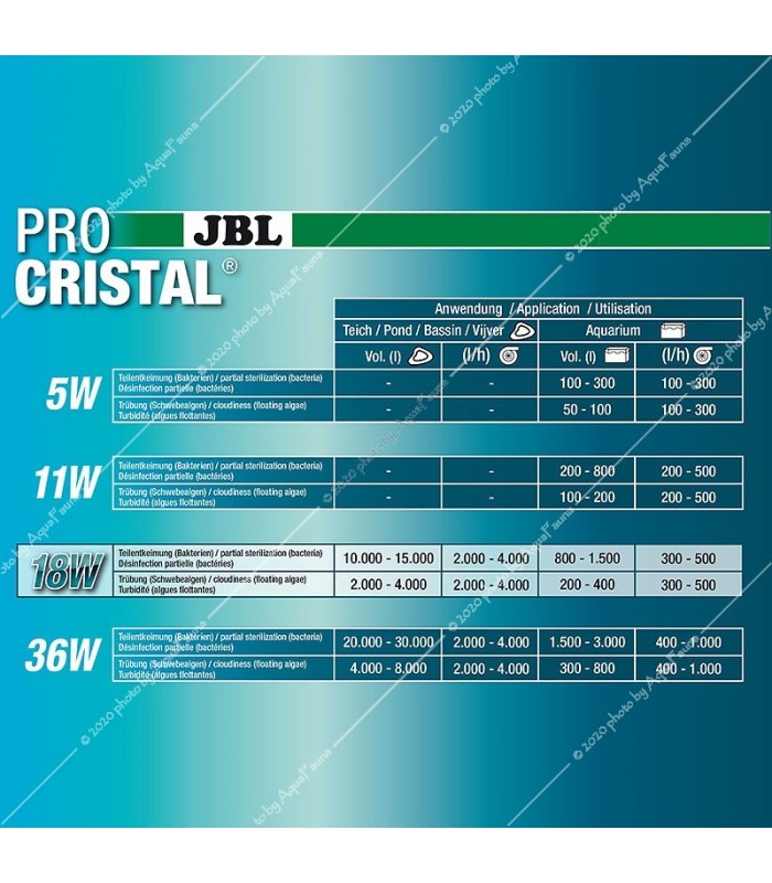 JBL ProCristal Compact Plus UV-C 18W