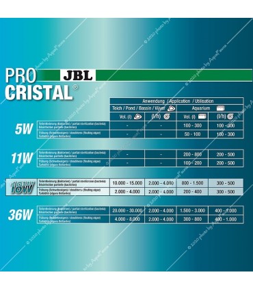 JBL ProCristal Compact Plus UV-C 18W JBL ProCristal Compact Plus UV-C 18W