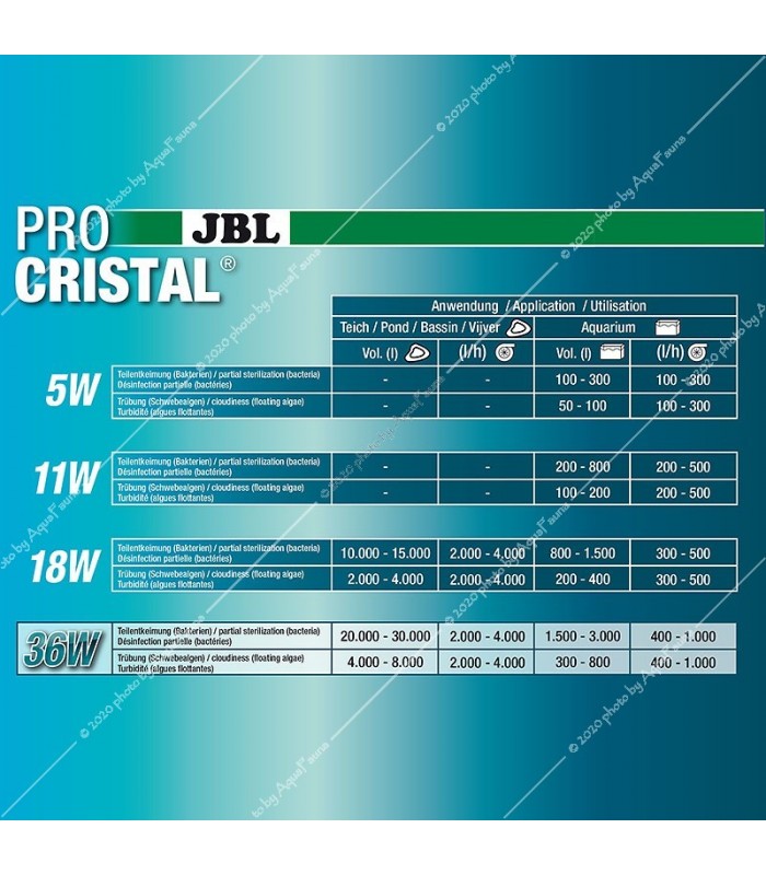 JBL ProCristal Compact Plus UV-C 36W