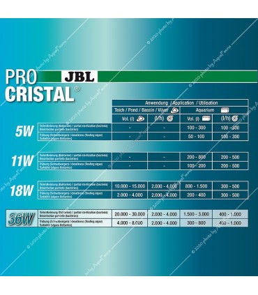 JBL ProCristal Compact Plus UV-C 36W JBL ProCristal Compact Plus UV-C 36W