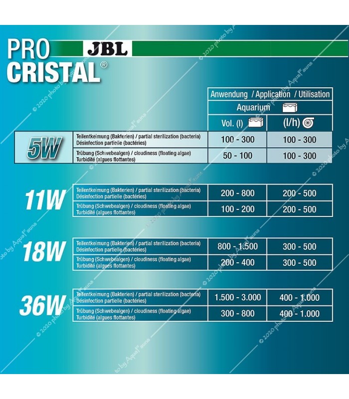 JBL ProCristal Compact Plus UV-C 5W