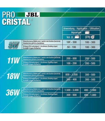 JBL ProCristal Compact Plus UV-C 5W JBL ProCristal Compact Plus UV-C 5W