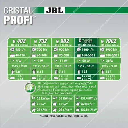 JBL CristalProfi e1502 Greenline külső szűrő