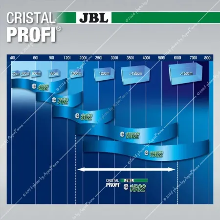 JBL CristalProfi e1502 Greenline külső szűrő