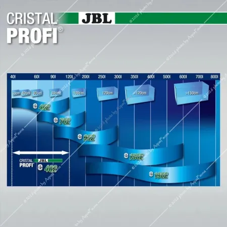 JBL CristalProfi e402 Greenline külső szűrő