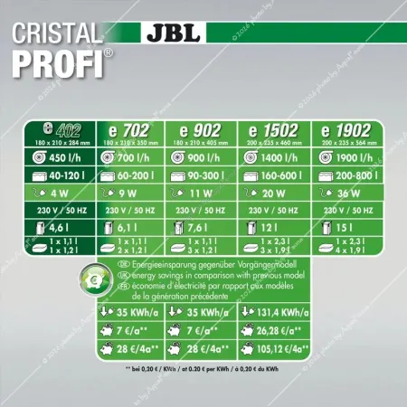 JBL CristalProfi e402 Greenline külső szűrő