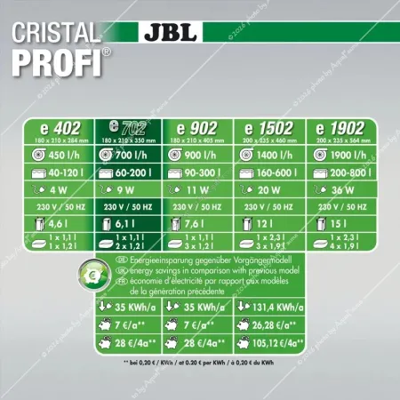 JBL CristalProfi e702 Greenline külső szűrő