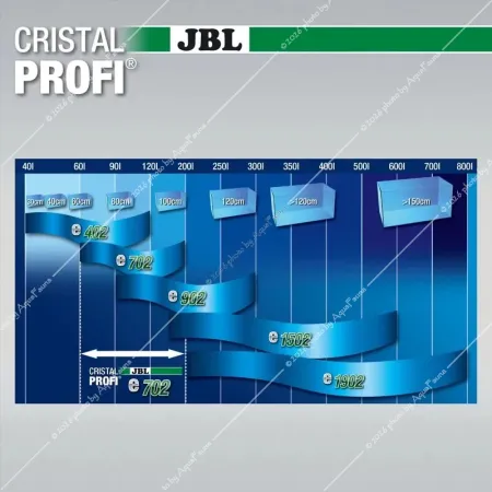 JBL CristalProfi e702 Greenline külső szűrő