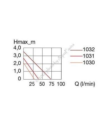 Eheim compactON 5000 vízpumpa (1032220)