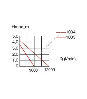 Eheim compactON 9000 vízpumpa (1033220)
