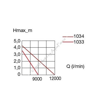 Eheim compactON 12000 vízpumpa (1034220)