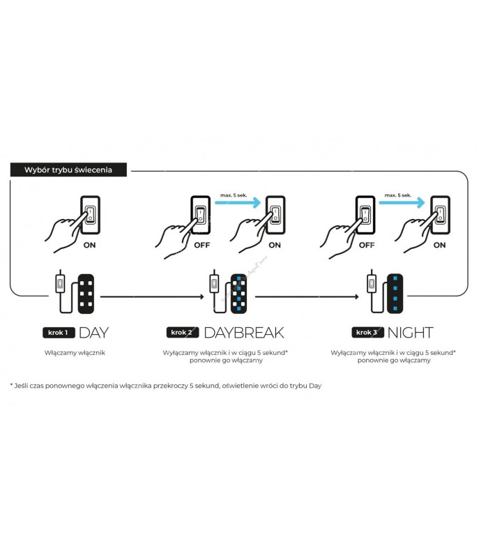 AquaEl Leddy Smart Sunny Day and Night csiptetős LED világítás - fehér