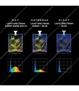 AquaEl Leddy Smart Sunny Day and Night csiptetős LED világítás - fehér