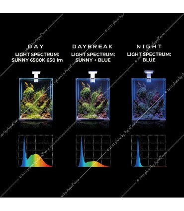 AquaEl Leddy Smart Sunny Day and Night csiptetős LED világítás - fekete