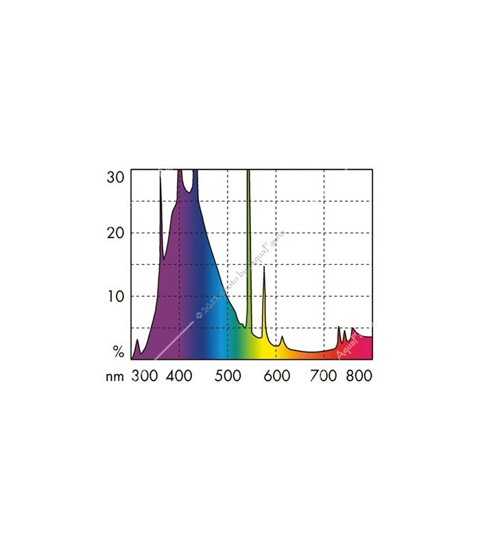 JBL Solar Ultra Marin Blue 24 W (43,8 cm) T5