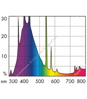 JBL Solar Ultra Marin Blue 24 W (43,8 cm) T5