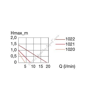 Eheim compactON 600 vízpumpa (1021220)