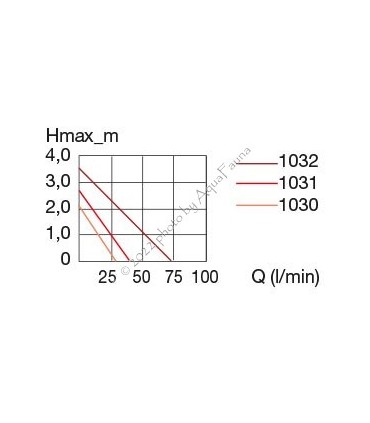 Eheim compactON 2100 vízpumpa (1030220)