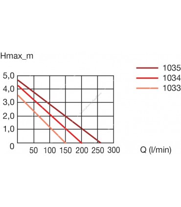 Eheim compactON 16000 vízpumpa (1035220)