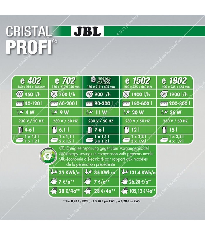 JBL CristalProfi e902 Greenline külső szűrő