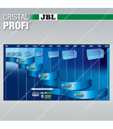 JBL CristalProfi e902 Greenline külső szűrő