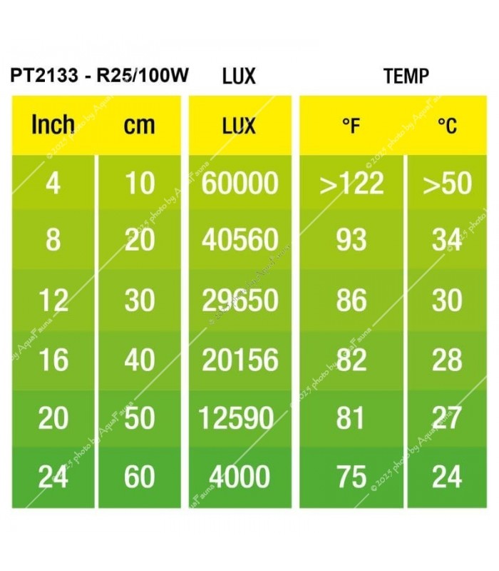 Hagen Exo Terra Daylight Basking Spot 100W (2133)