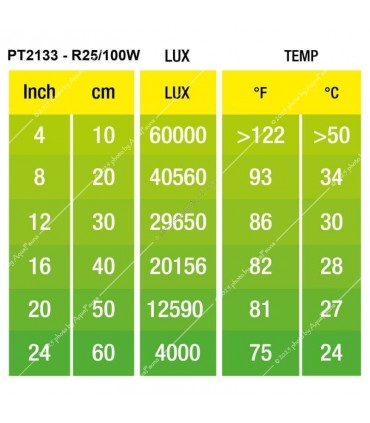 Hagen Exo Terra Daylight Basking Spot 100W (2133)