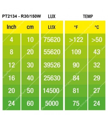 Hagen Exo Terra Daylight Basking Spot 150W (2134)