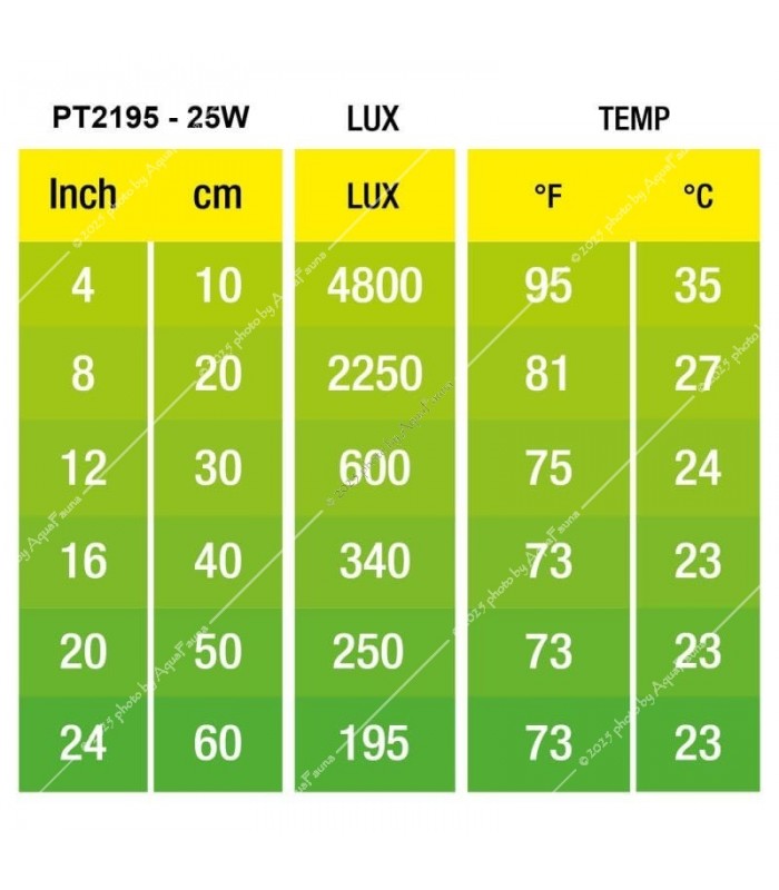 Hagen Exo Terra Daylight Basking Spot 25W (2195)