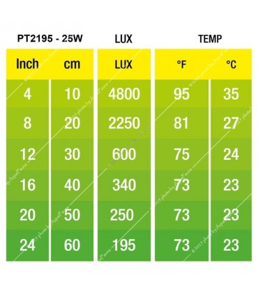 Hagen Exo Terra Daylight Basking Spot 25W (2195)