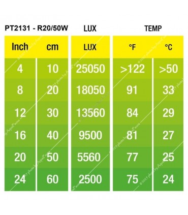 Hagen Exo Terra Daylight Basking Spot 50W (2131)