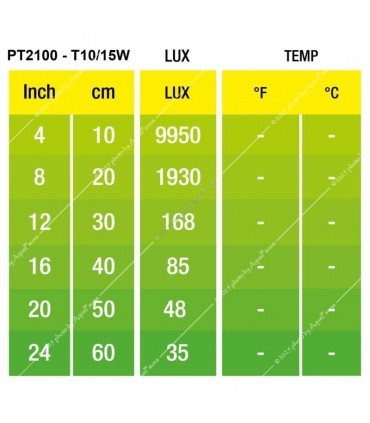 Hagen Exo Terra Daytime Heat Lamp (hosszúkás változat) 15W (2100)