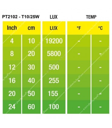 Hagen Exo Terra Daytime Heat Lamp (hosszúkás változat) 25W (2102)